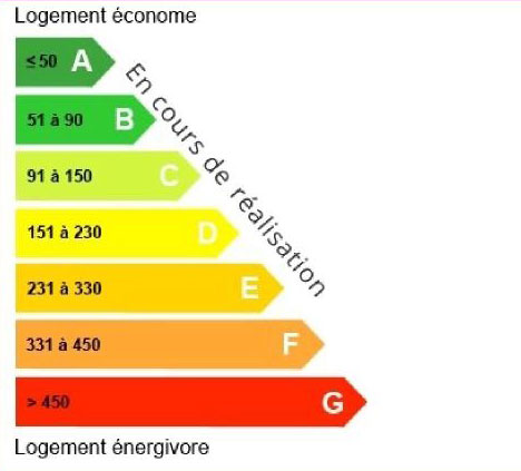 Diagnostic énergétique